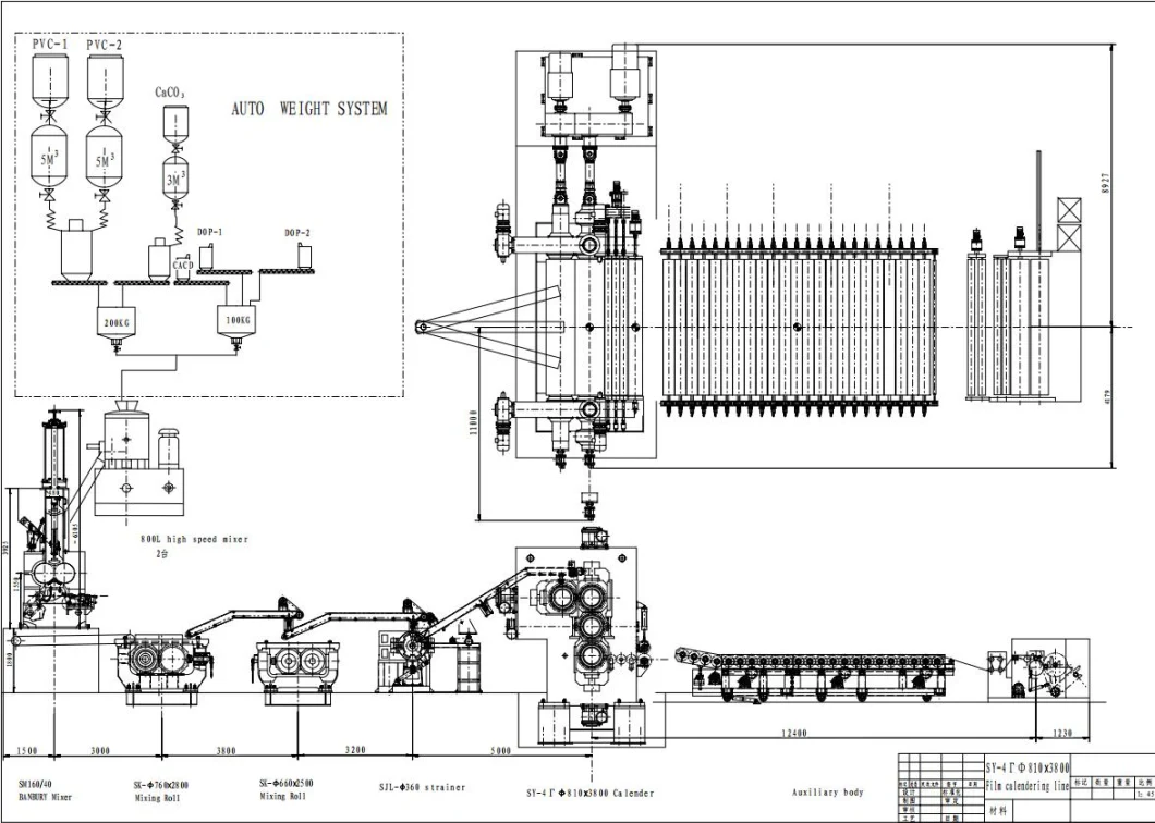 Provided PVC Calender Machine/Rubber Sheet Making Machinery /Three Roll Calender Non Woven Fabrics Equipment for Rubber and Plastics Industry