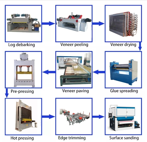 Plywood Lifting Mixer Machine Used in Woodworking Line/Woodworking Lift Mixer/Easy Use/Automatic Glue Mixer