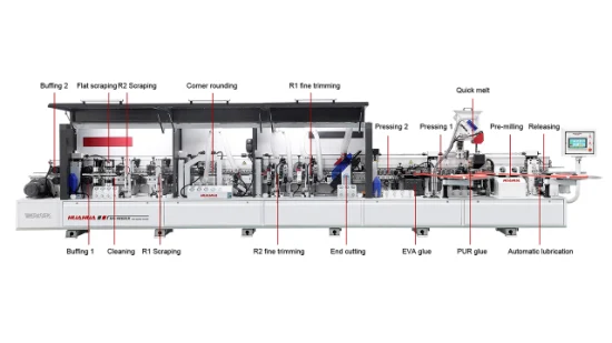 Guangdong, China, encoladora de cantos, encoladora de cantos completamente automática para carpintería